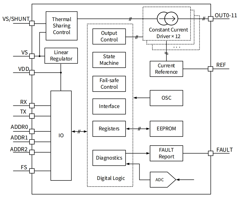 NSL21912 应用框图.png