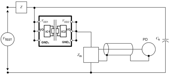 数字隔离芯片的PD参数出厂测试为什么是必要的？